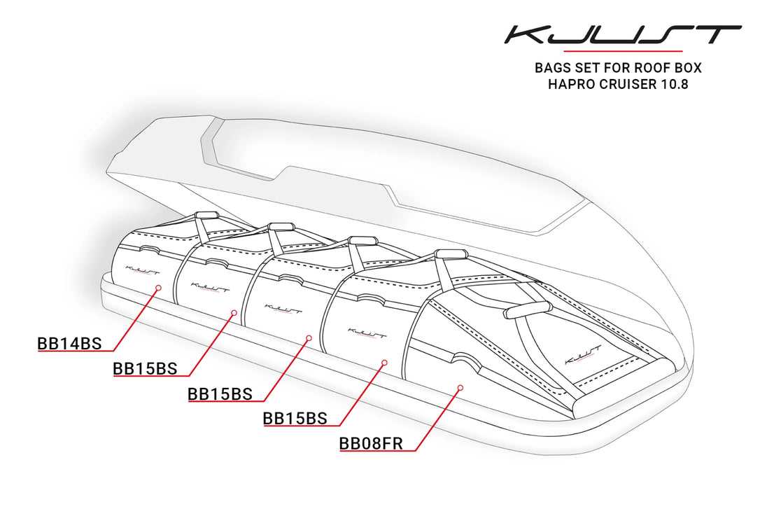 Комплект 5 чанти за багаж KJUST за автобокс Hapro Cruiser 10.8
