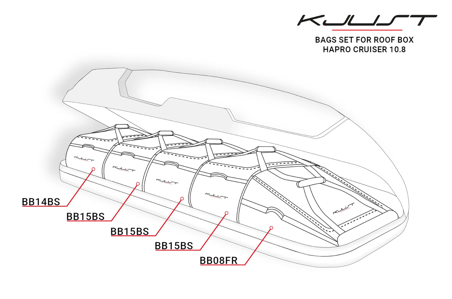 Комплект 5 чанти за багаж KJUST за автобокс Hapro Cruiser 10.8